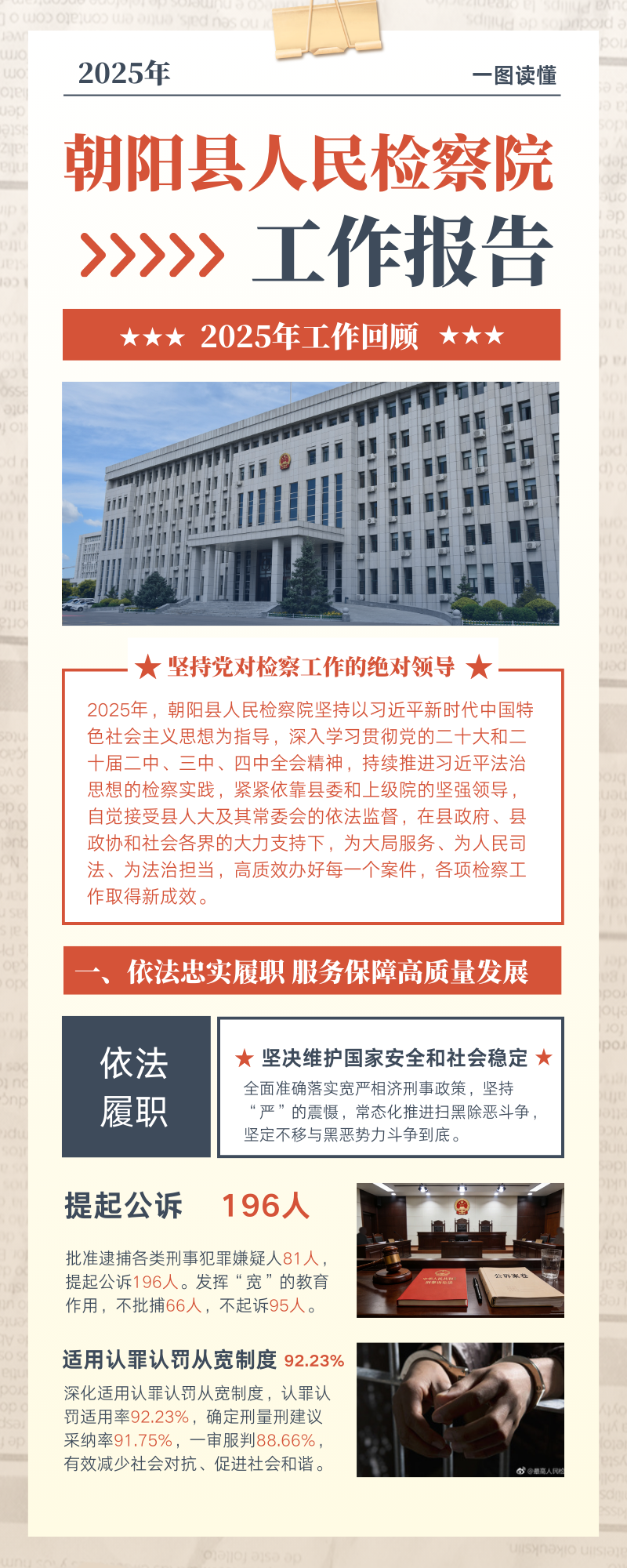【一图读懂】朝阳县人民检察院2025年工作报告